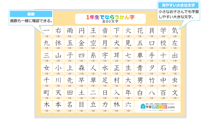 小学1年生の漢字一覧表（画数付き）のプリントの解説
